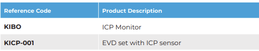 The Kibo® Intracranial Pressure Monitoring System