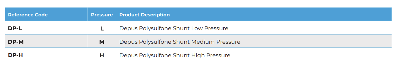 Enpay Shunts Depus Shunts - Desu Medical - Shunt, EVD Systems, Catheters