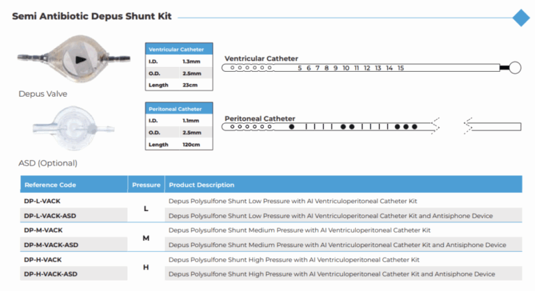 Depus Shunt Kit with semi-antibiotic catheters